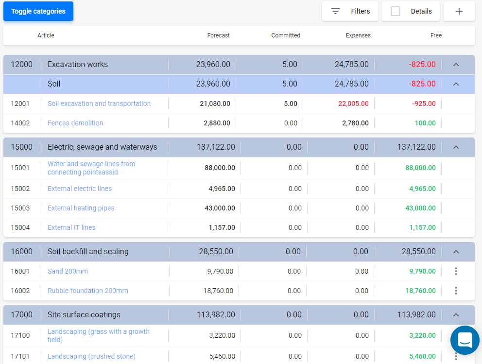 Budget management view