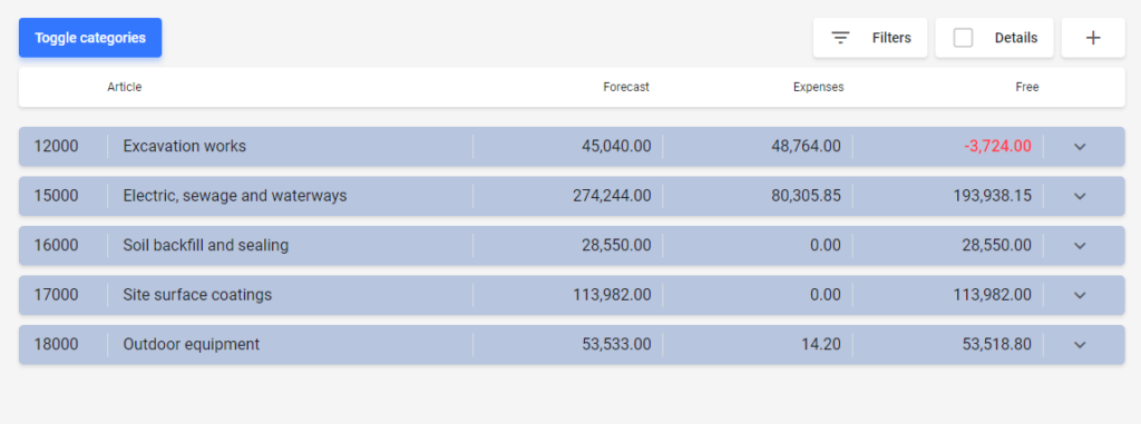 Construction project cost forecasts