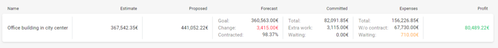 Project key metrics dashboard