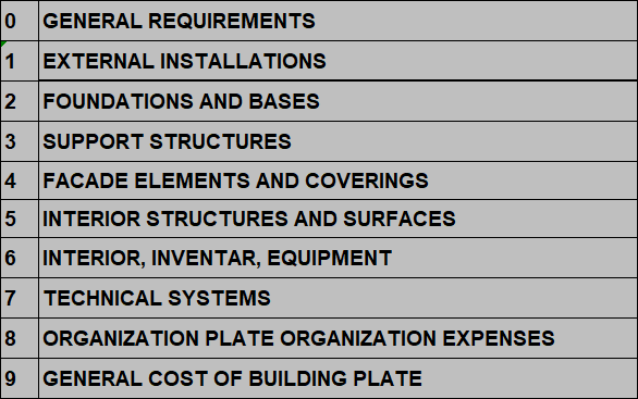 Construction cost codes structure