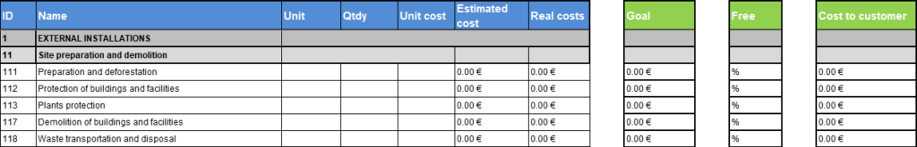 Cost codes and budget