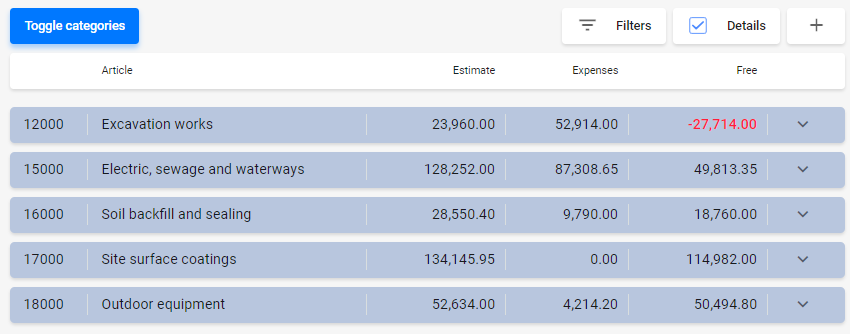 Updated project budget