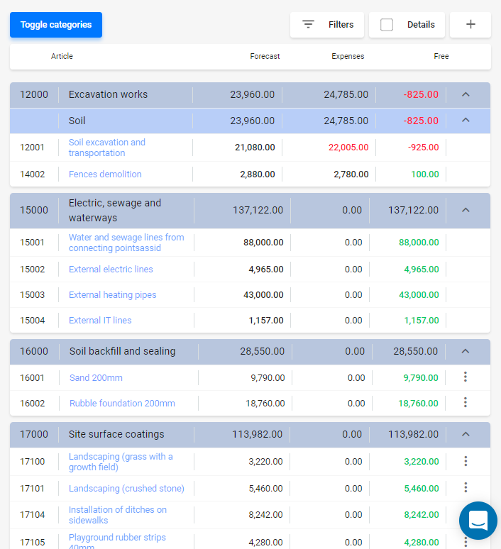 Acompanhe o orçamento do seu projeto e tenha os riscos financeiros visualizados