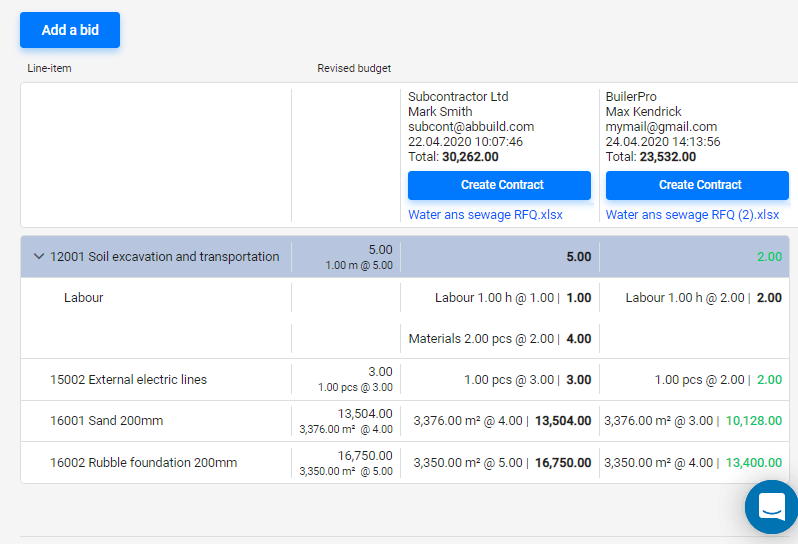 Bids comparison on Planyard