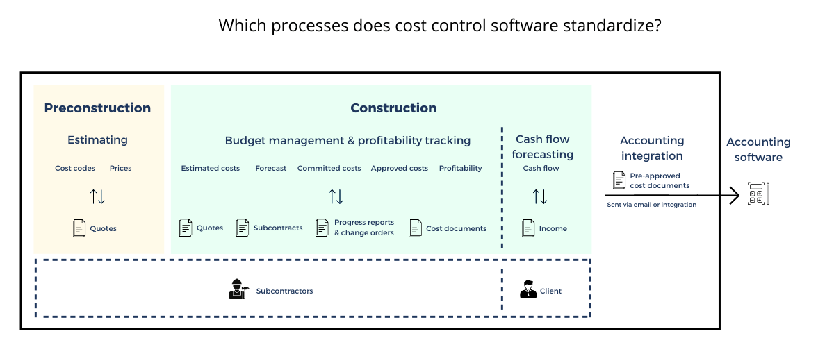 Construction Cost Control