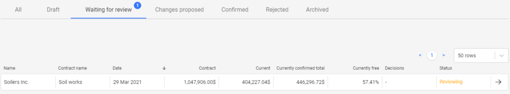 Progress report waiting for review