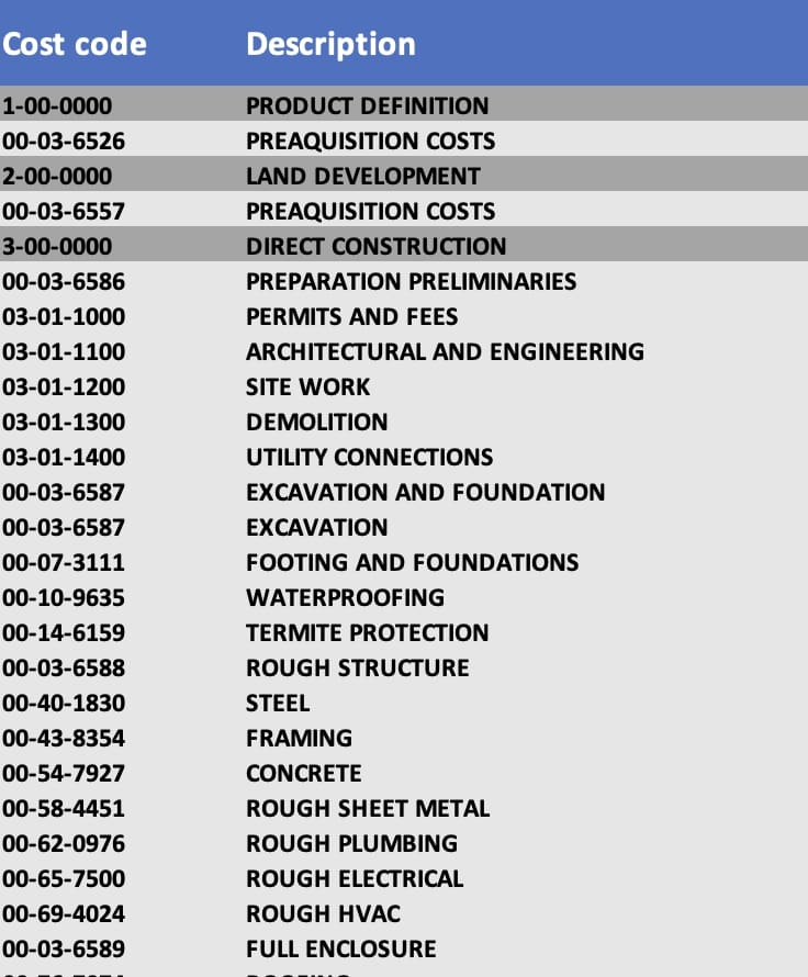 NAHB cost code sections