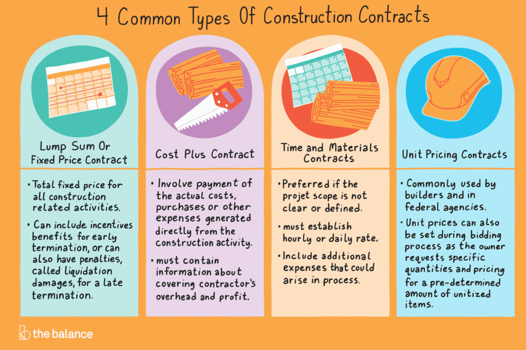4 common types of construction contracts