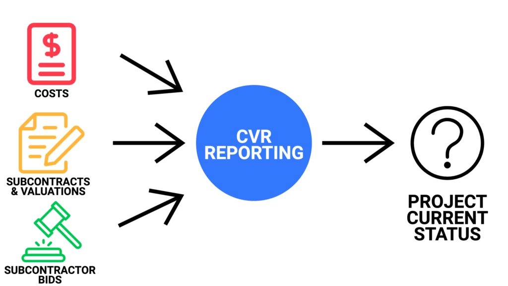 Explanation of what is needed for a construction cost value reconciliation and what is the output