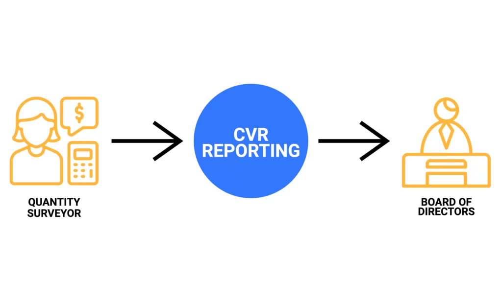 Who does the construction cost value reconciliation reporting and for whom it is presented