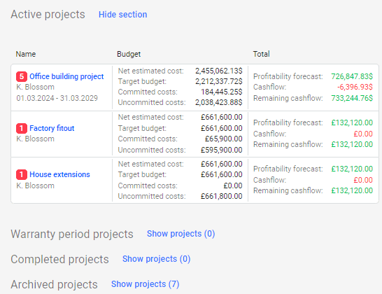 Planyard active construction company portfolio projects key financial metrics dashboard