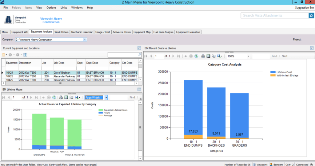 Trimble Viewpoint projects dashboard for efficient company-wide construction cost control