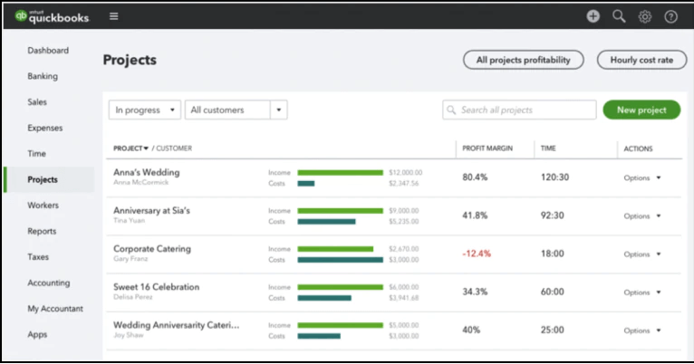 QuickBooks projects dashboard for financial control